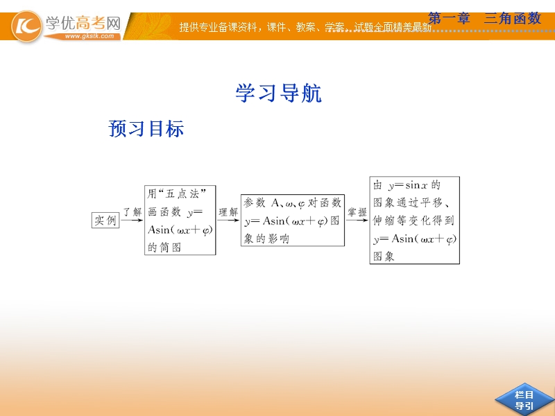 高中优化方案人教a版数学必修4课件：1.5 函数y＝asin(ωx＋φ)的图象.ppt_第2页