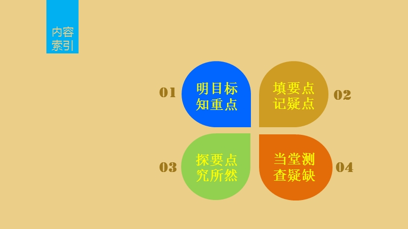 【学案导学与随堂笔记】高中数学（人教版a版必修1）配套课件：第3章 3.1.2用二分法求方程的近似解.ppt_第2页