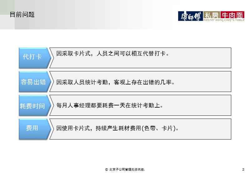 考勤方案.ppt_第2页