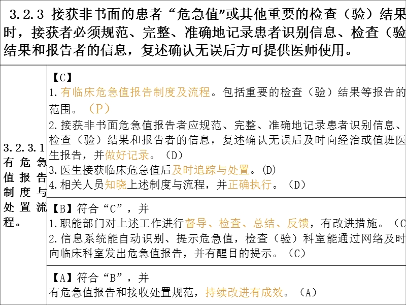 检验科危急值管理pdca.ppt_第2页