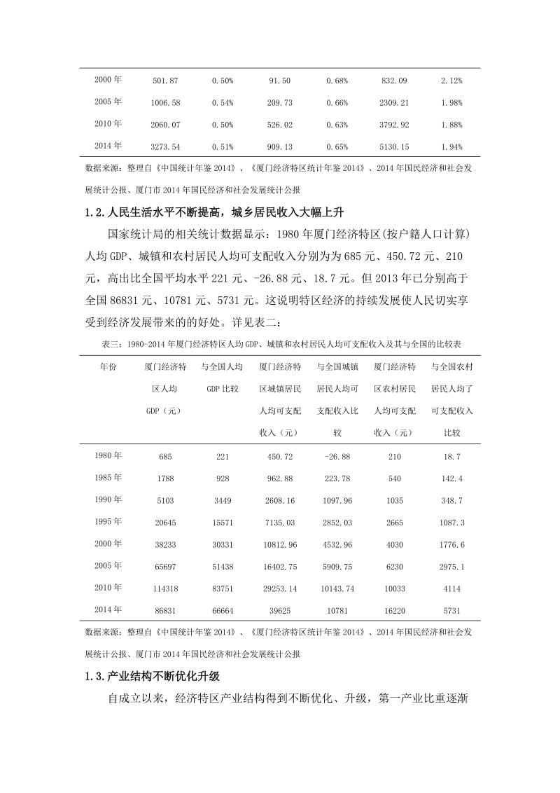 海西战略背景下厦门经济特区的转型.doc_第2页