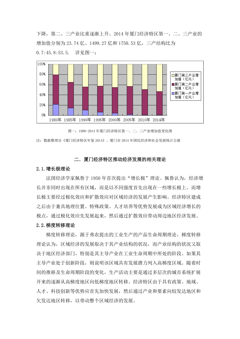 海西战略背景下厦门经济特区的转型.doc_第3页