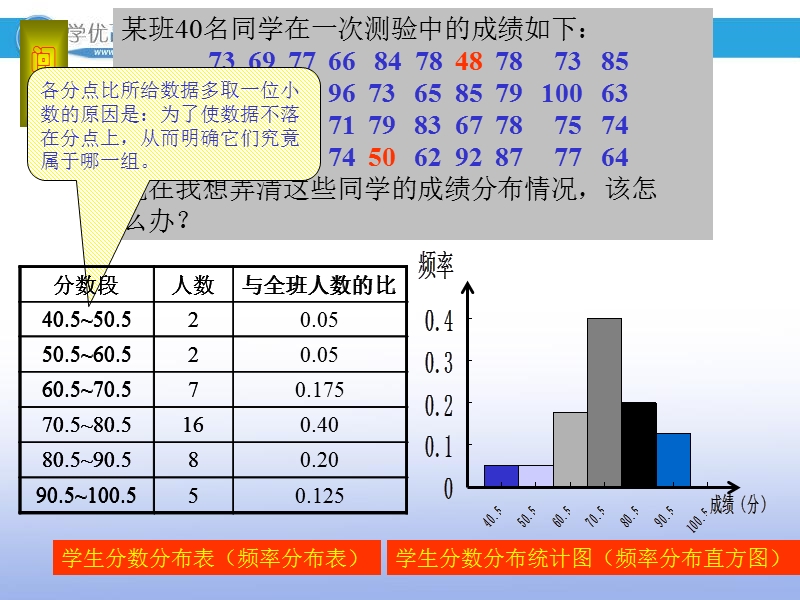 高一数学人教a版必修3课件：2.2.1 用样本的频率分布估计总体分布（2）.ppt_第2页