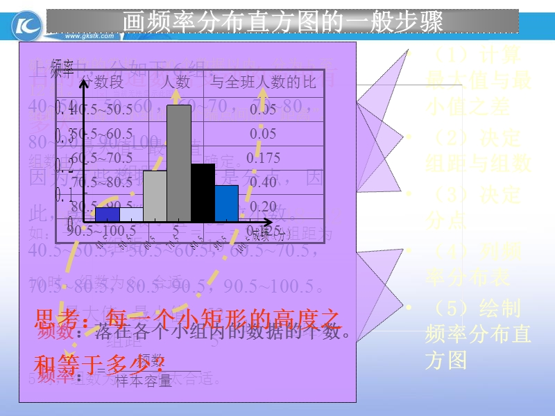 高一数学人教a版必修3课件：2.2.1 用样本的频率分布估计总体分布（2）.ppt_第3页