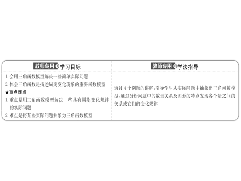 【世纪金榜】2016人教版高中数学必修四课件：1.6 三角函数模型的简单应用 探究导学课型.ppt_第2页