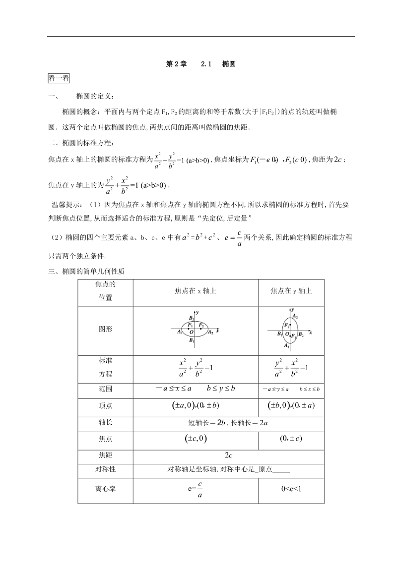 happy暑假 我的作业君（2017版）-高二文数 选修1-1 第2章 2.1 椭圆 word版含解析.doc_第1页