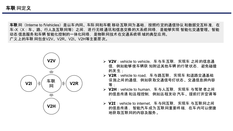 车联网解析.pptx_第1页