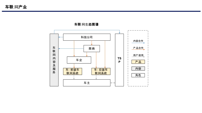 车联网解析.pptx_第3页