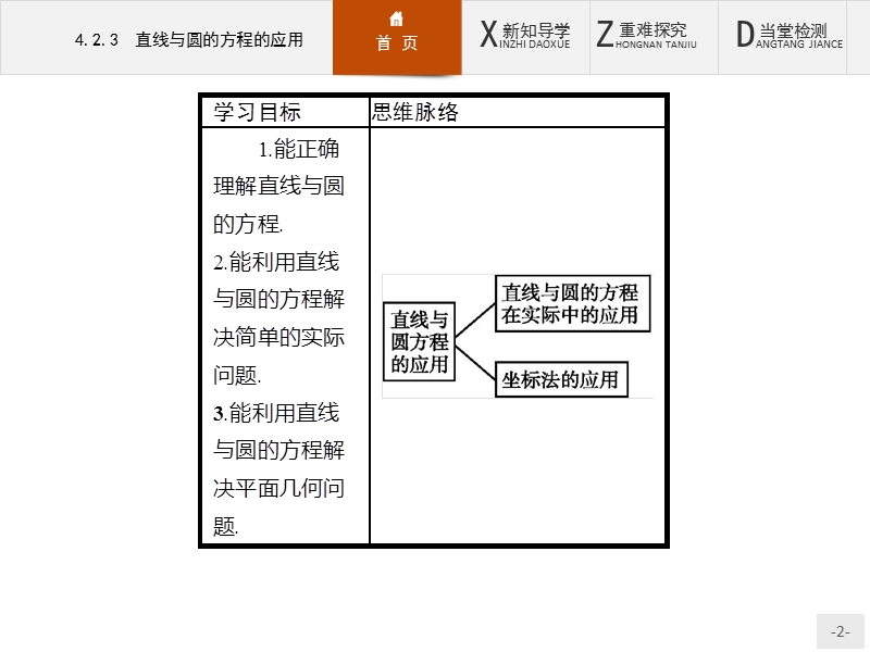 【测控设计】高一数学人教a版必修2课件：4.2.3 直线与圆的方程的应用.ppt_第2页