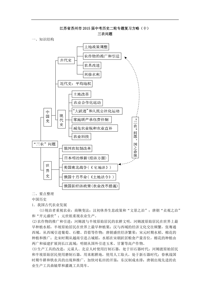 江苏省苏州市2015年度中考历史二轮专题复习方略（十）三农问题.doc_第1页