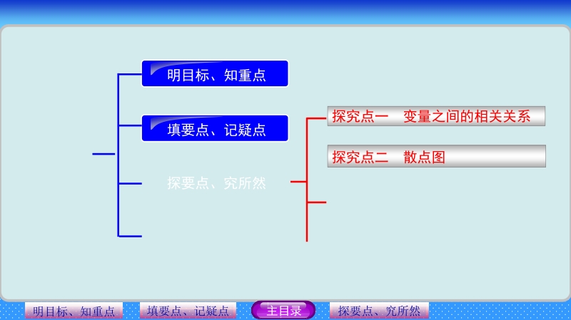 【步步高 学案导学设计】高中数学（人教a版必修三）配套课件 第2章 2.3　变量间的相关关系 教师配套用书课件(共45张ppt).ppt_第2页