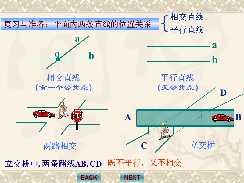 辽宁省沈阳市第二十一中学高中数学必修二课件 第二章点、直线、平面之间的位置关系 2.1.2空间中直线与直线之间的位置关系.ppt_第2页