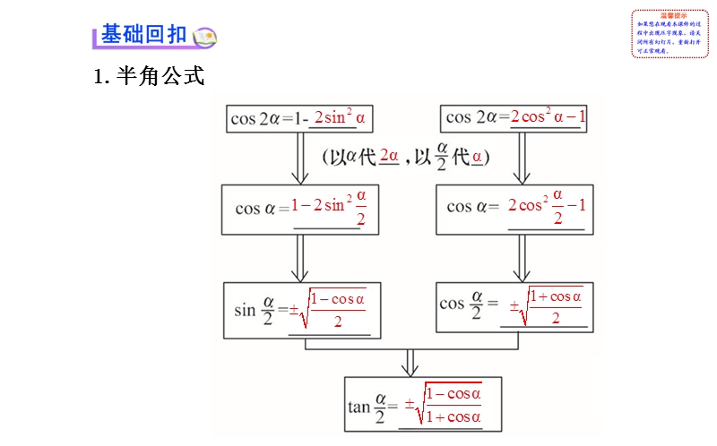 【全程复习方略】高中人教a版数学文（广东用）配套课件：3.6简单的三角恒等变换.ppt_第3页