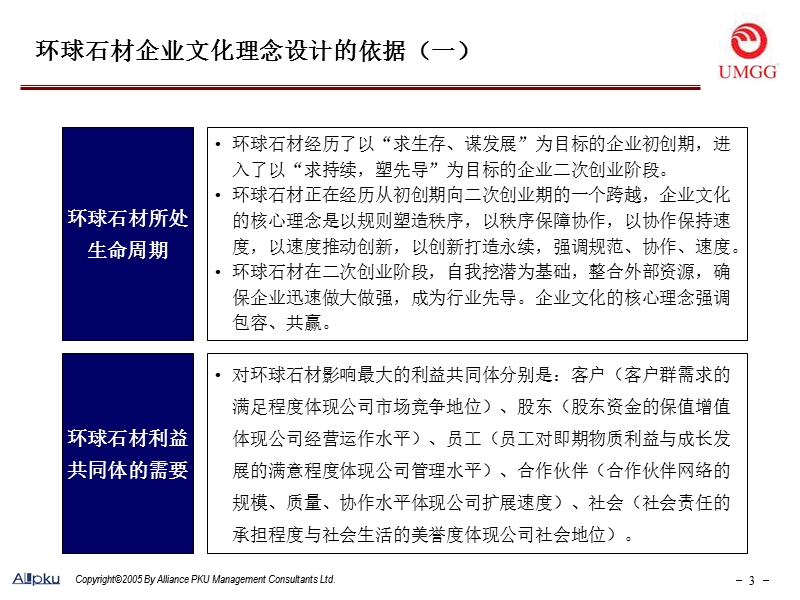 环球石材集团有限公司企业文化理念大纲-final.ppt_第3页