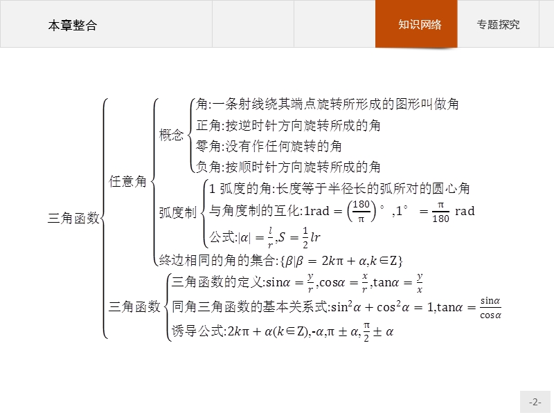 【测控设计】高一数学人教a版必修4课件：第一章　三角函数 本章整合.ppt_第2页