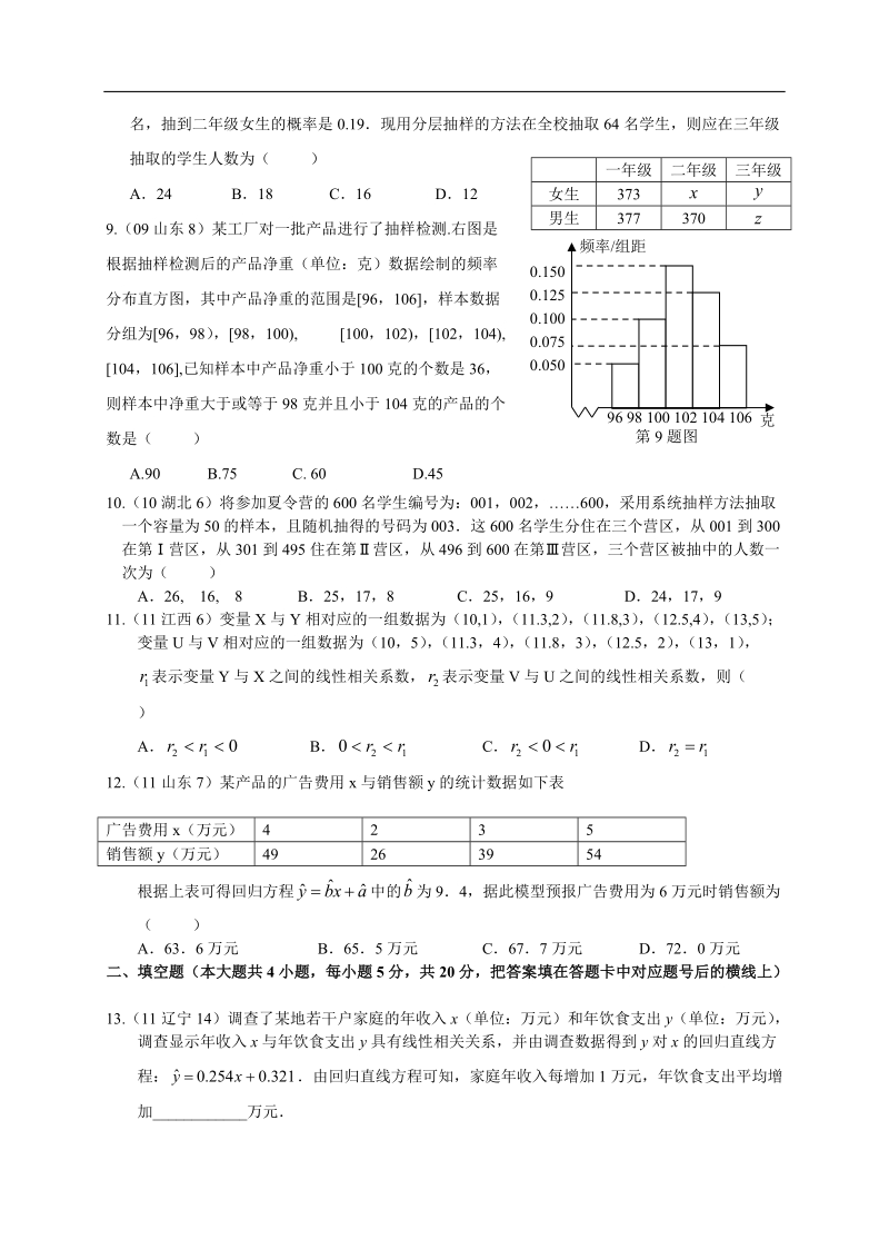 南宁外国语学校—高中学年度新课标高中数学人教a版必修3 素质章节测试题——第二章 统计 (word有答案）.doc_第2页