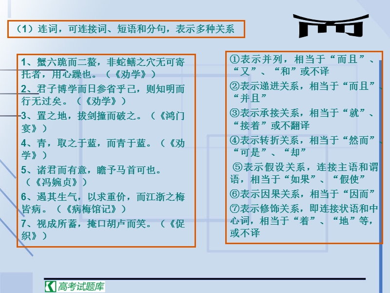 高考语文二轮复习：理解常见文言虚词在文中的意义和用法 课件2.ppt_第2页