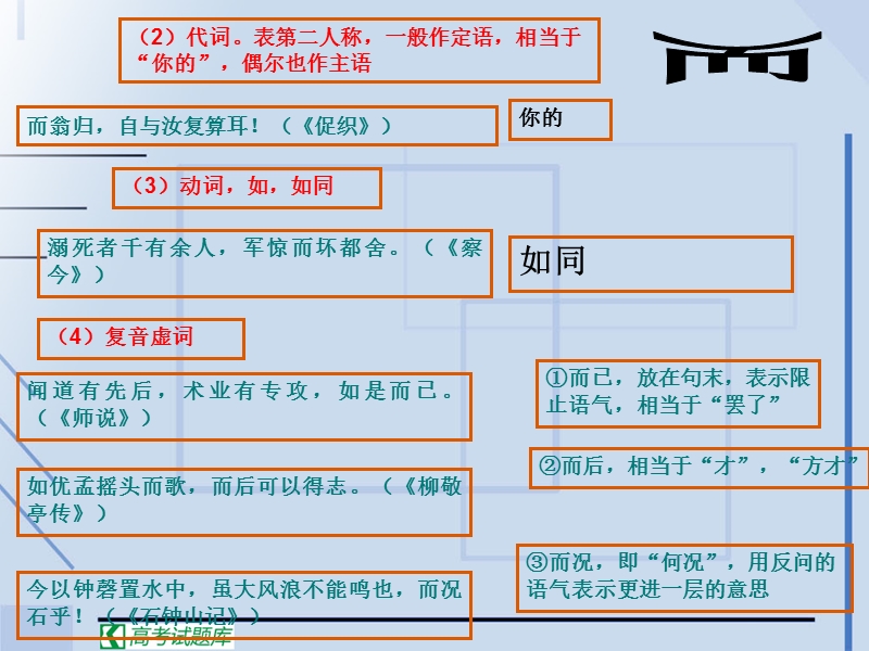 高考语文二轮复习：理解常见文言虚词在文中的意义和用法 课件2.ppt_第3页