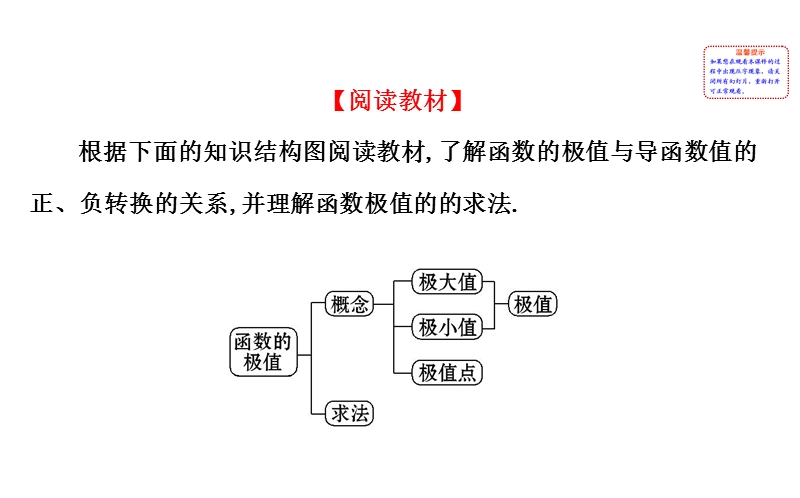 【课时讲练通】人教a版高中数学选修1-1课件：3.3.2 函数的极值与导数（探究导学课型）.ppt_第2页