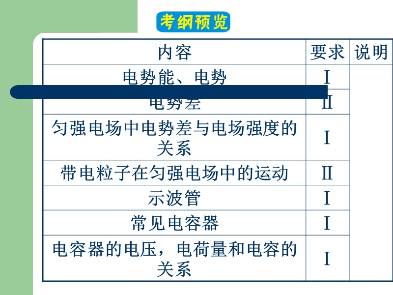 第6章-1电荷守恒定律--库仑定律.ppt_第3页