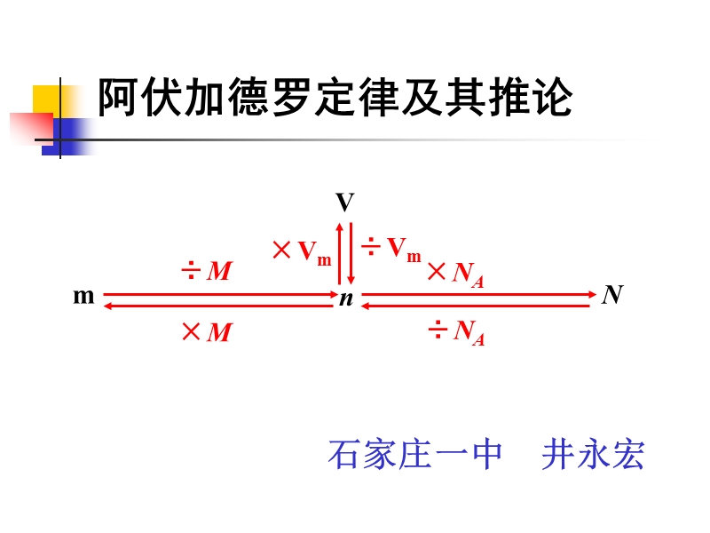 阿伏加德罗定律-评优课-公开课可参考.ppt_第3页