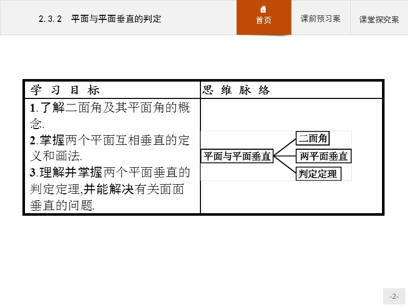 【赢在课堂】2016秋高一数学人教a必修2课件：2.3.2 平面与平面垂直的判定.ppt_第2页