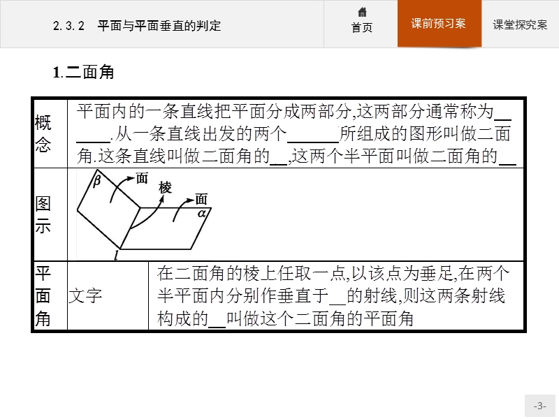 【赢在课堂】2016秋高一数学人教a必修2课件：2.3.2 平面与平面垂直的判定.ppt_第3页