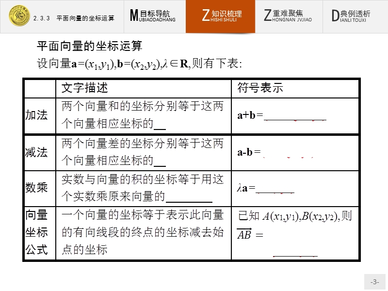 【测控指导】2018版高中数学人教a必修4课件：2.3.3 平面向量的坐标运算.ppt_第3页