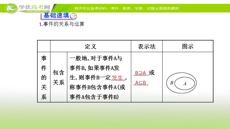 2017年秋人教版高中数学必修三课件：3.1.3 概率的基本性质 基础知识预习.ppt_第3页