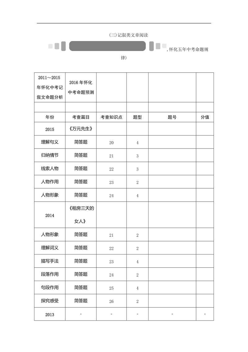 【zkw】2016年度中考命题研究（怀化）语文：专题精练 专题二十三　理清思路，概括要点.doc_第1页