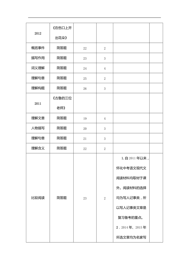 【zkw】2016年度中考命题研究（怀化）语文：专题精练 专题二十三　理清思路，概括要点.doc_第2页