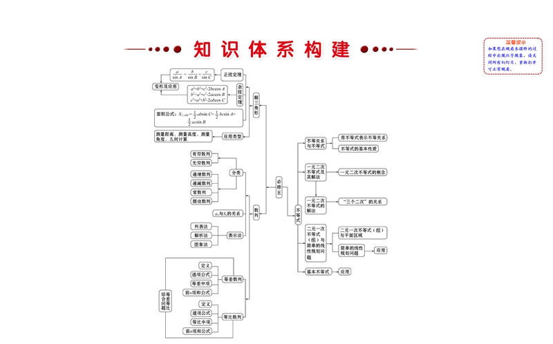 【世纪金榜】2017春人教a版高中数学必修五课件：模块复习课 .ppt_第2页