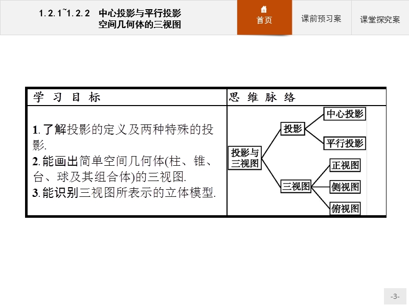 【赢在课堂】2016秋高一数学人教a必修2课件：1.2.1-1.2.2 中心投影与平行投影 空间几何体的三视图.ppt_第3页