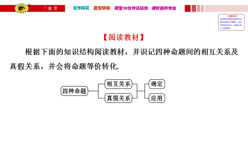 【课时讲练通】人教a版高中数学选修1-1课件：1.1.3 四种命题间的相互关系（探究导学课型）.ppt_第2页