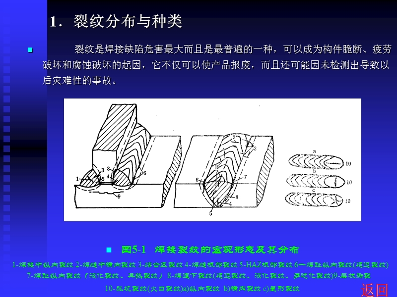 焊接裂纹及其防止.ppt_第3页