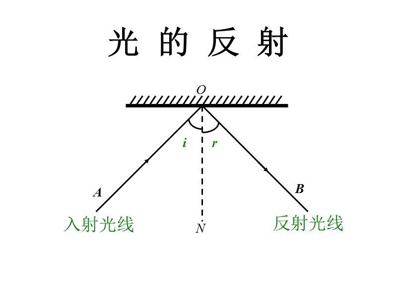 物理：2.2《光的反射》课件3(人教版八年级上).ppt_第1页