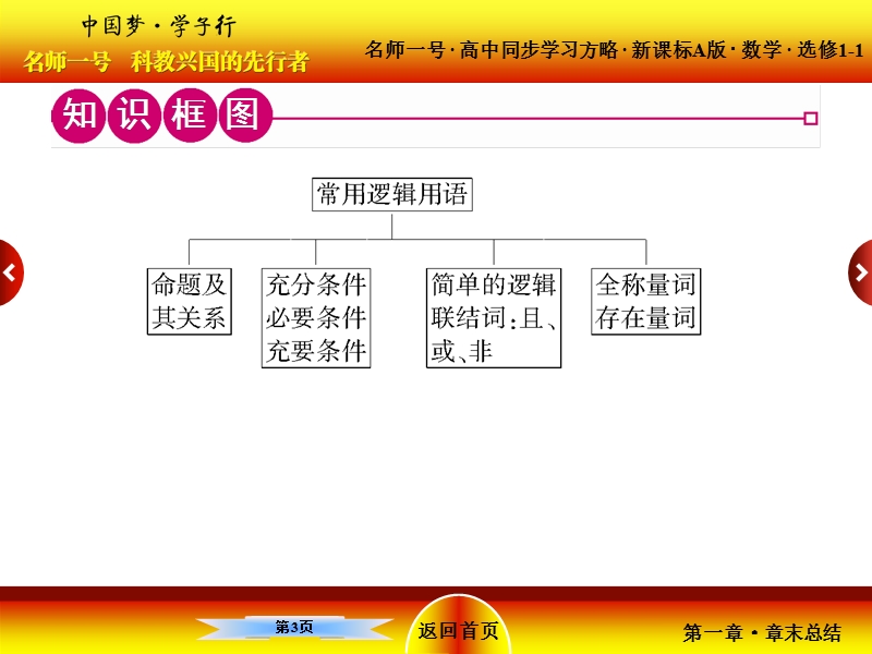 【名师一号】高中数学人教a版选修1-1配套课件：1章末总结.ppt_第3页