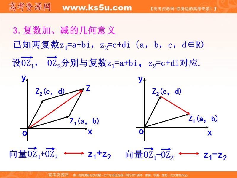 安徽省高二数学人教a版选修1-1课件：3.2.2 复数代数形式的乘除运算（共27张ppt）.ppt_第3页