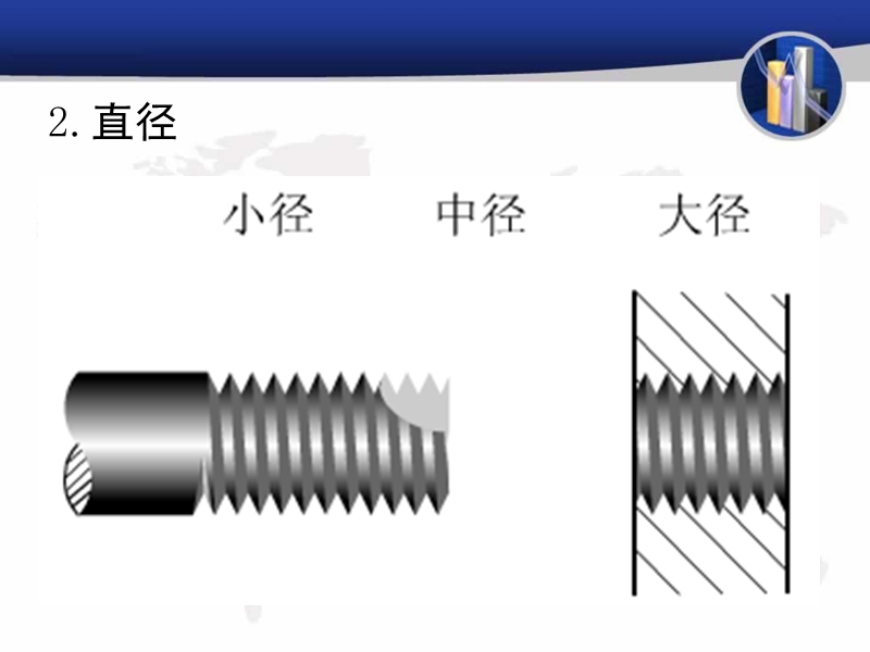 螺纹规定画法.ppt_第3页