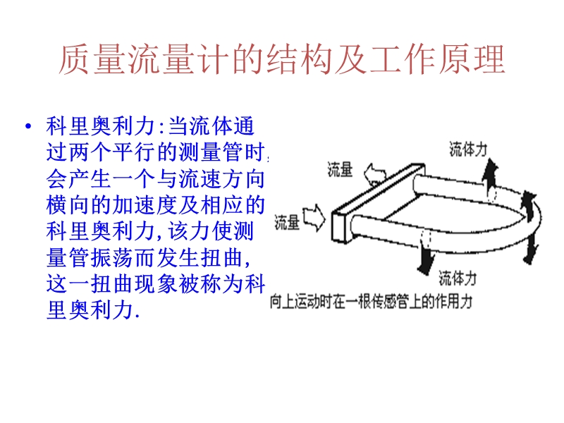 质量流量计-2011.5.27.ppt_第3页