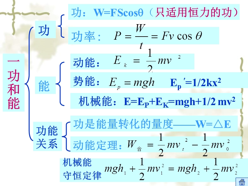 高三第物理二轮复习专题复习-3-动量和能量上-课件.ppt_第3页