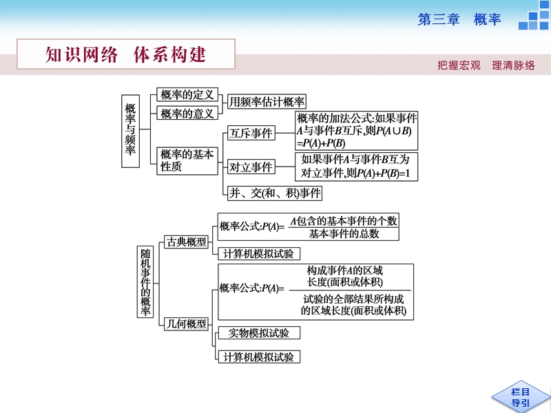 2016版优化方案高一数学人教版必修三配套课件：第三章　概　率章末优化总结.ppt_第2页