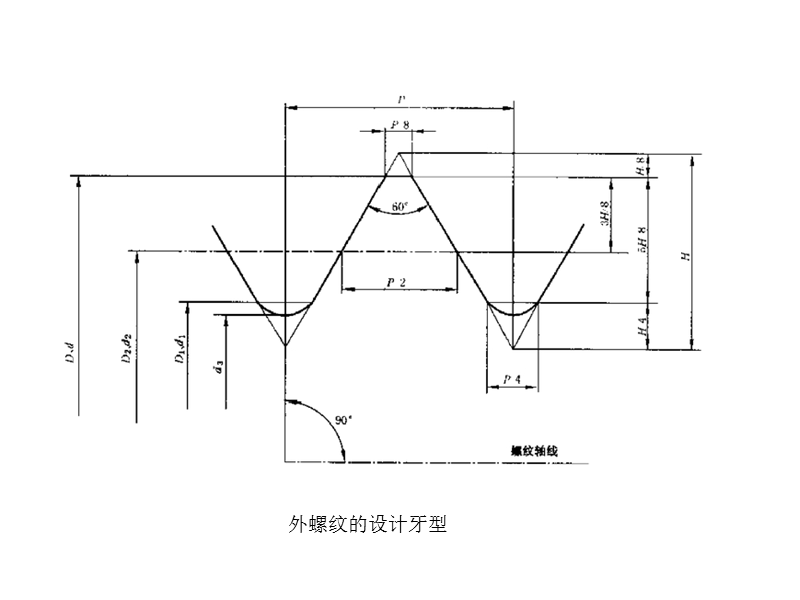 美标螺纹.pptx_第3页