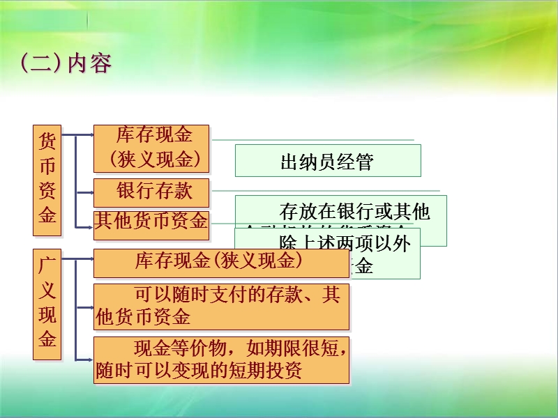 第二章--货币资金.ppt_第3页