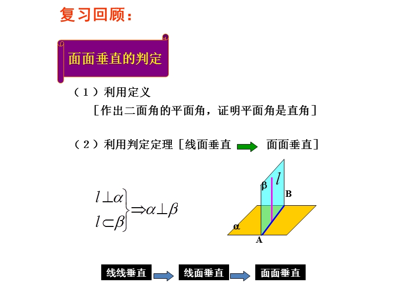 湖南省茶陵县人教a版高中数学必修二：2.3.4修改-平面与平面垂直的性质定理 课件.ppt_第2页