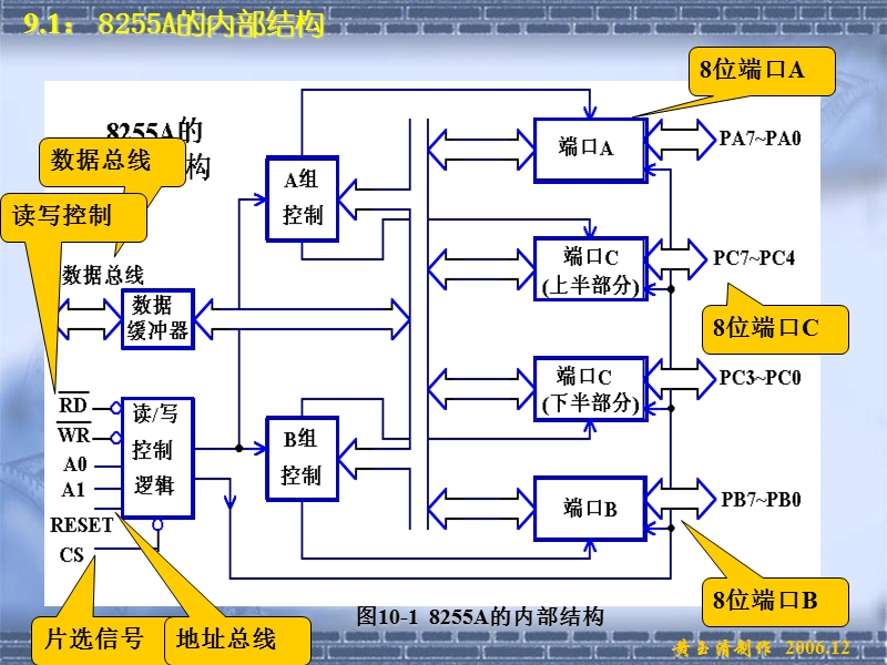 第9章8255接口-教程.ppt_第3页