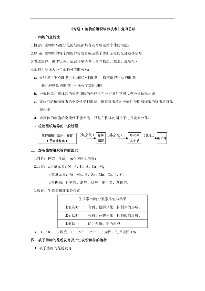 河南省郑州市第五中学2016届人教版高三生物一轮复习-选修1《专题3：植物的组织培养技术》.doc.doc_第1页