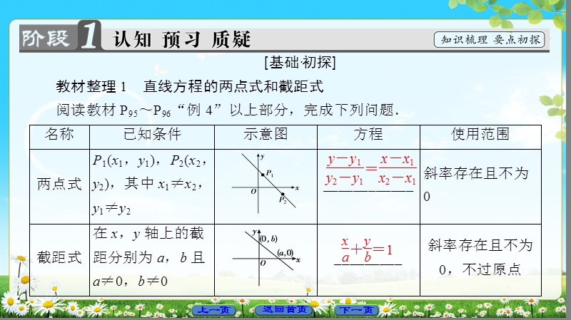 2018版高中数学（人教a版）必修2同步课件： 第3章 3.2.2 直线的两点式方程 3.2.3 直线的一般式方程.ppt_第3页