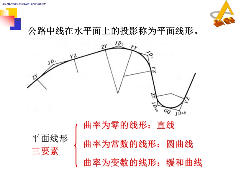 道路勘测设计6-《-平面设计》.ppt_第3页