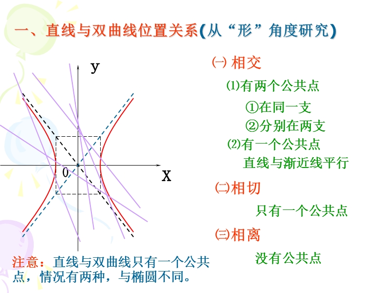 河北沙河市高二数学课件：双曲线的单几何性质（2）.ppt_第3页